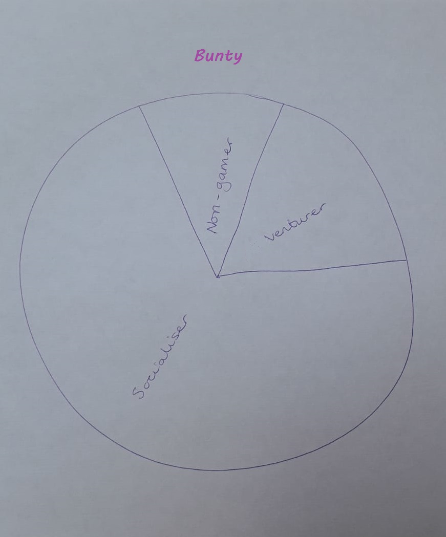 Bunty_Pie_Chart.jpg